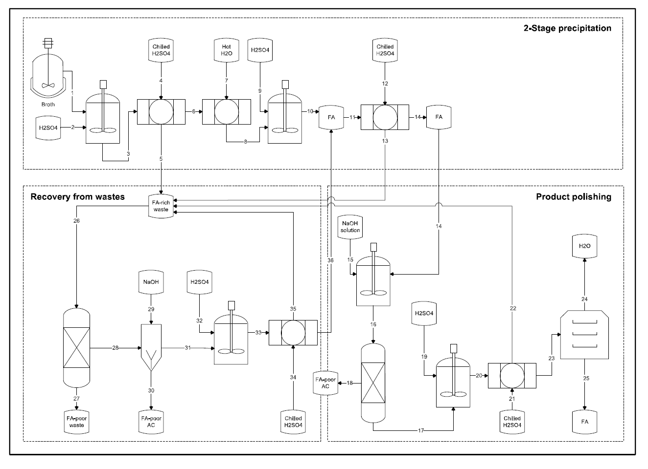 Fig.4 new b